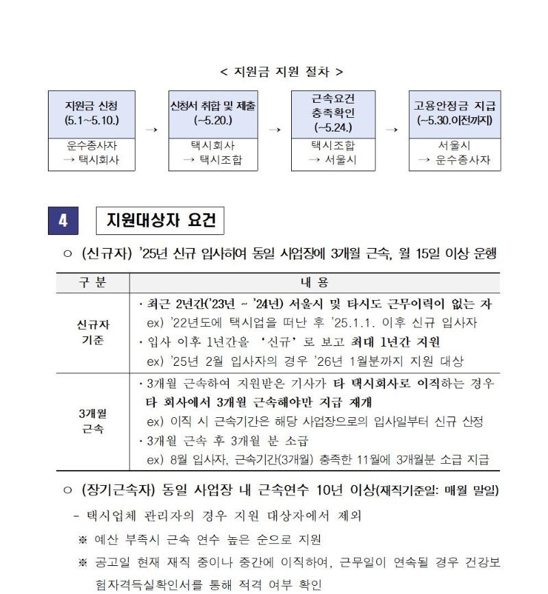 [붙임6] 법인택시 운수종사자 고용안정금 시행 공고002.jpg