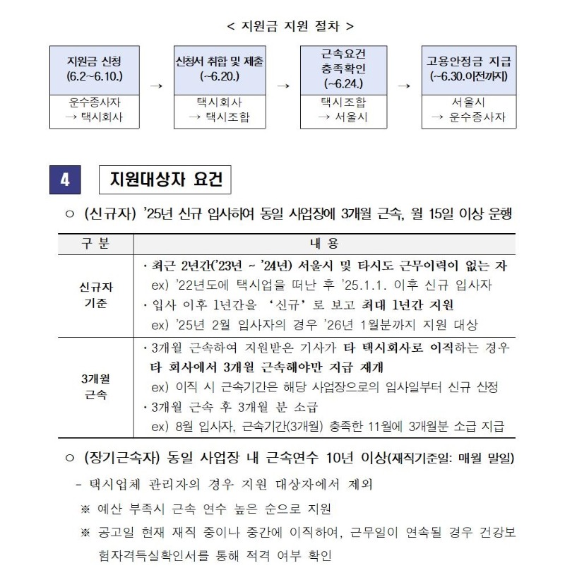 [붙임6] 법인택시 운수종사자 고용안정금 시행 공고(5차)002.jpg