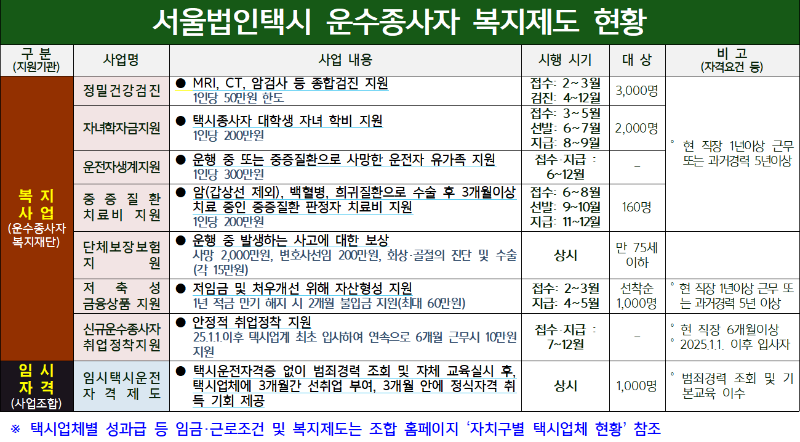 운수종사자 취업지원 및 복지제도 현황(9.4수정)001.png
